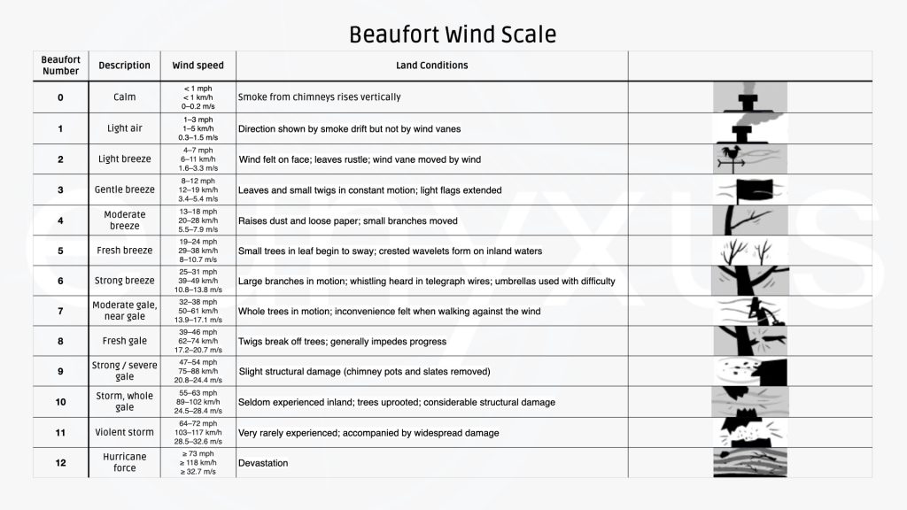 beaufort_scale