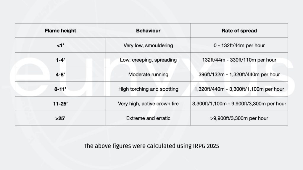 rate_of_spread